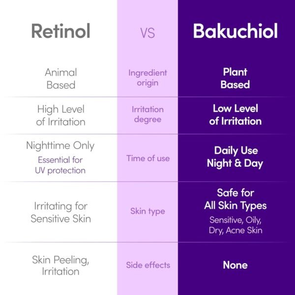 Eqquallebery Bakuchiol Plumping Serum - Image 6